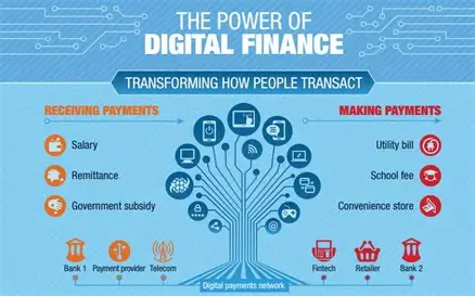 Digital Finance for Developing Economies- Challenges and Wins